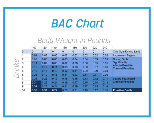 Blood Alcohol Concentration BAC Calculator. Find BAC Levels