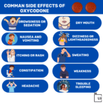 Comman Side Effects of Oxycodone infographic