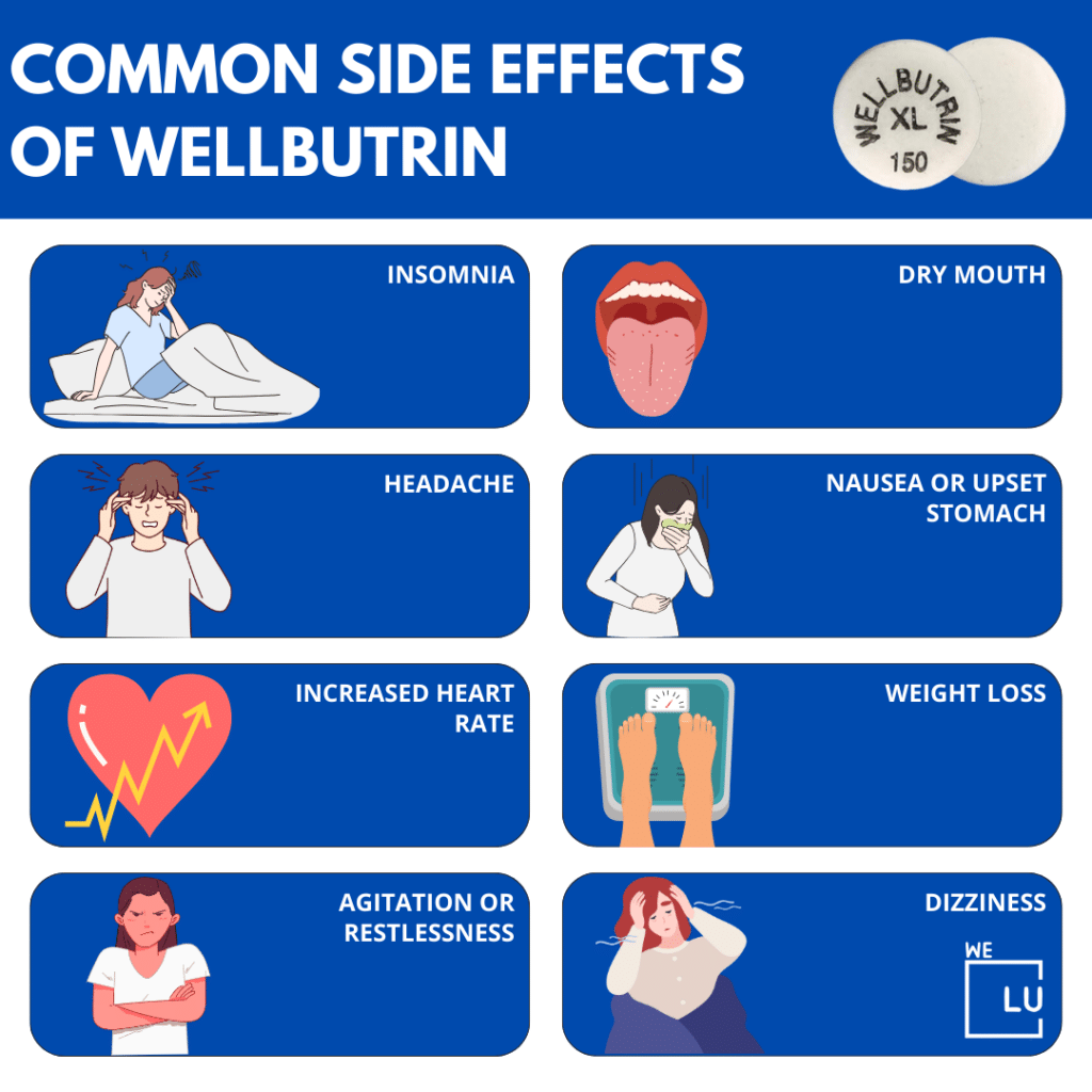 How Long Does It Take For Wellbutrin To Work? How Long Do Wellbutrin Side Effects Last? What are the best signs that Wellbutrin is working? Read on to uncover the Wellbutrin drug facts.