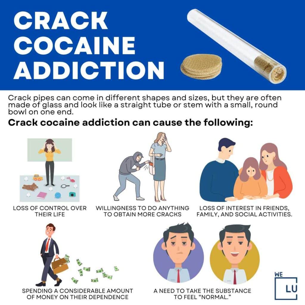 Crack Cocaine addiction can cause the user to lose control over their life as well as lose interest in friends, family, and social activities. Those addicted may also find themselves in a precarious financial position to fund their addiction and may find themselves willing to do anything to obtain more crack.