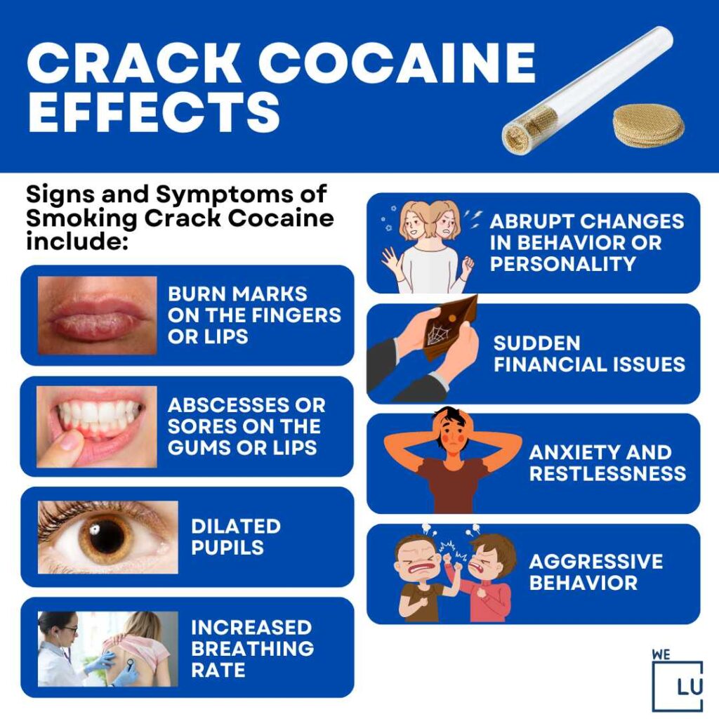 Signs of Crack Cocaine use can include burn marks on the fingers or lips, abscesses or sores on the gums or lips, dilated pupils, and increased breathing rate. In terms of behavior, one can observe abrupt changes in personality, sudden financial issues, increased anxiety and restlessness and aggressive behavior.