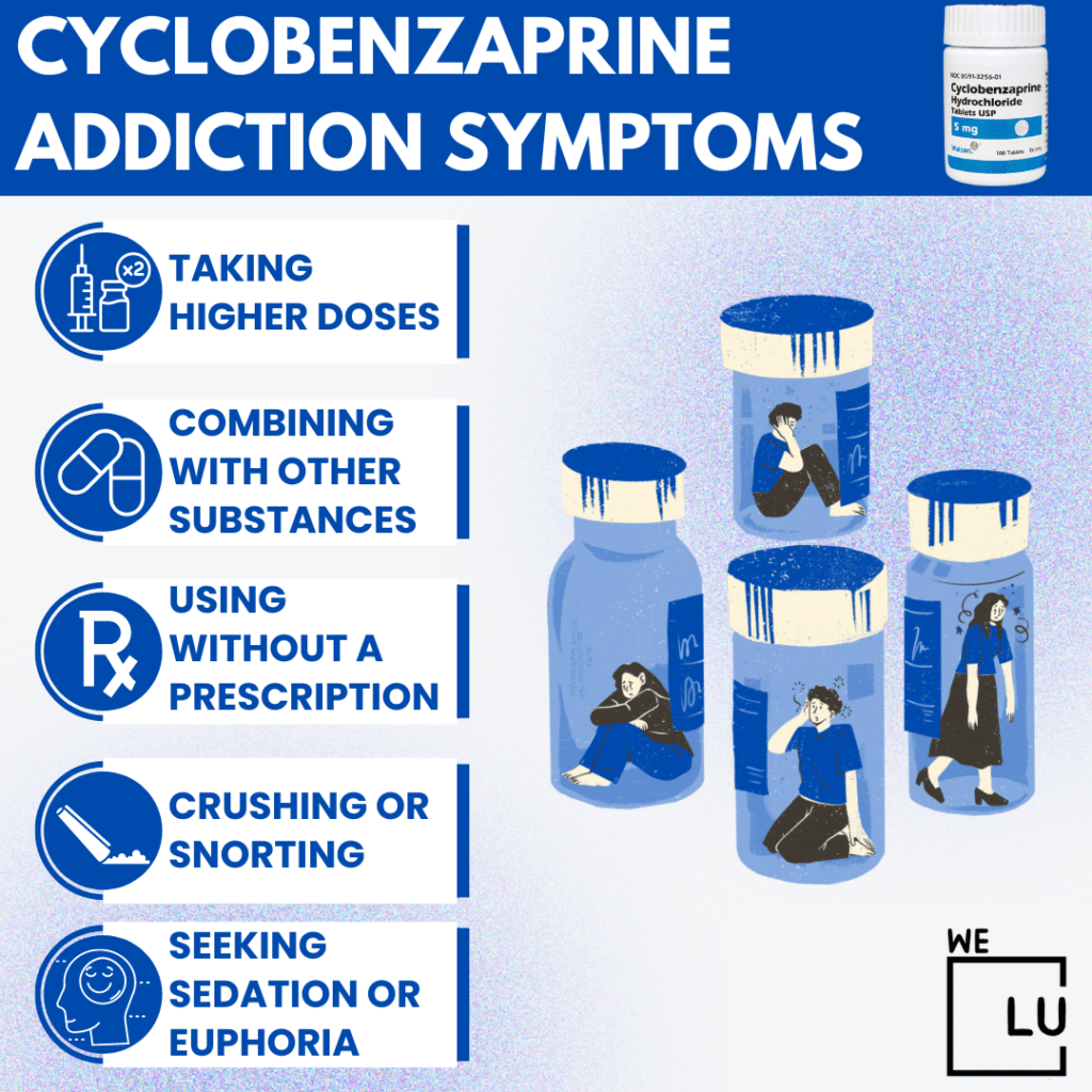 Cyclobenzaprine is a muscle relaxant that works by affecting the communication between nerves in the central nervous system and the muscles