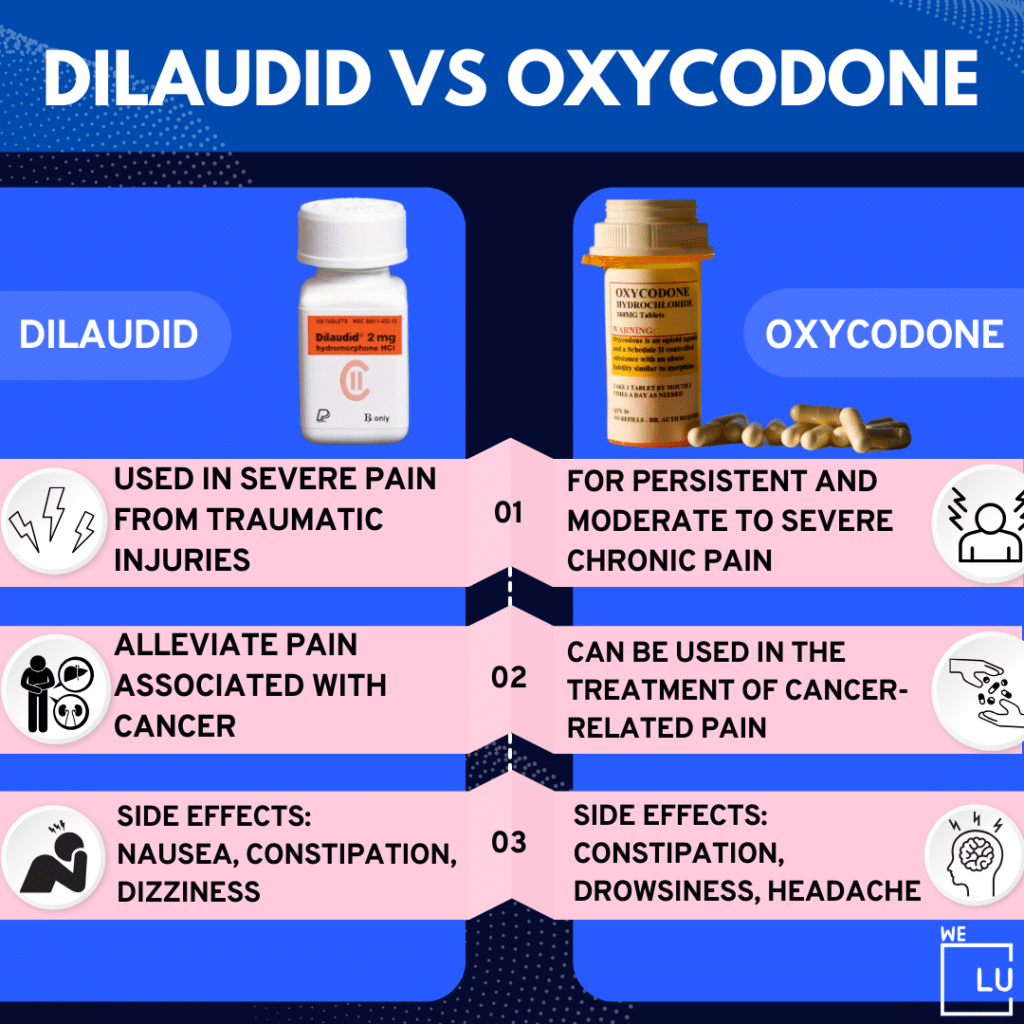 The decision to use oxycodone or Dilaudid depends on several factors, and it is typically determined by a healthcare professional based on the individual patient's needs, 