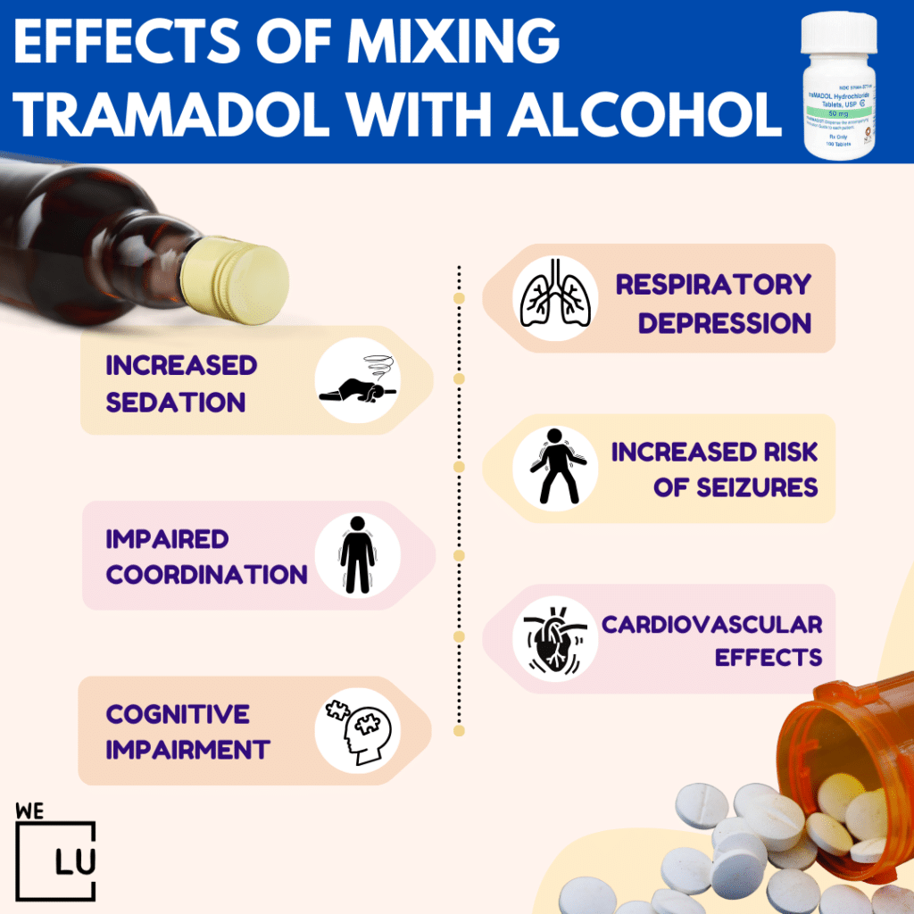 Mixing tramadol with alcohol can have several harmful effects due to the combined depressant actions on the central nervous system.