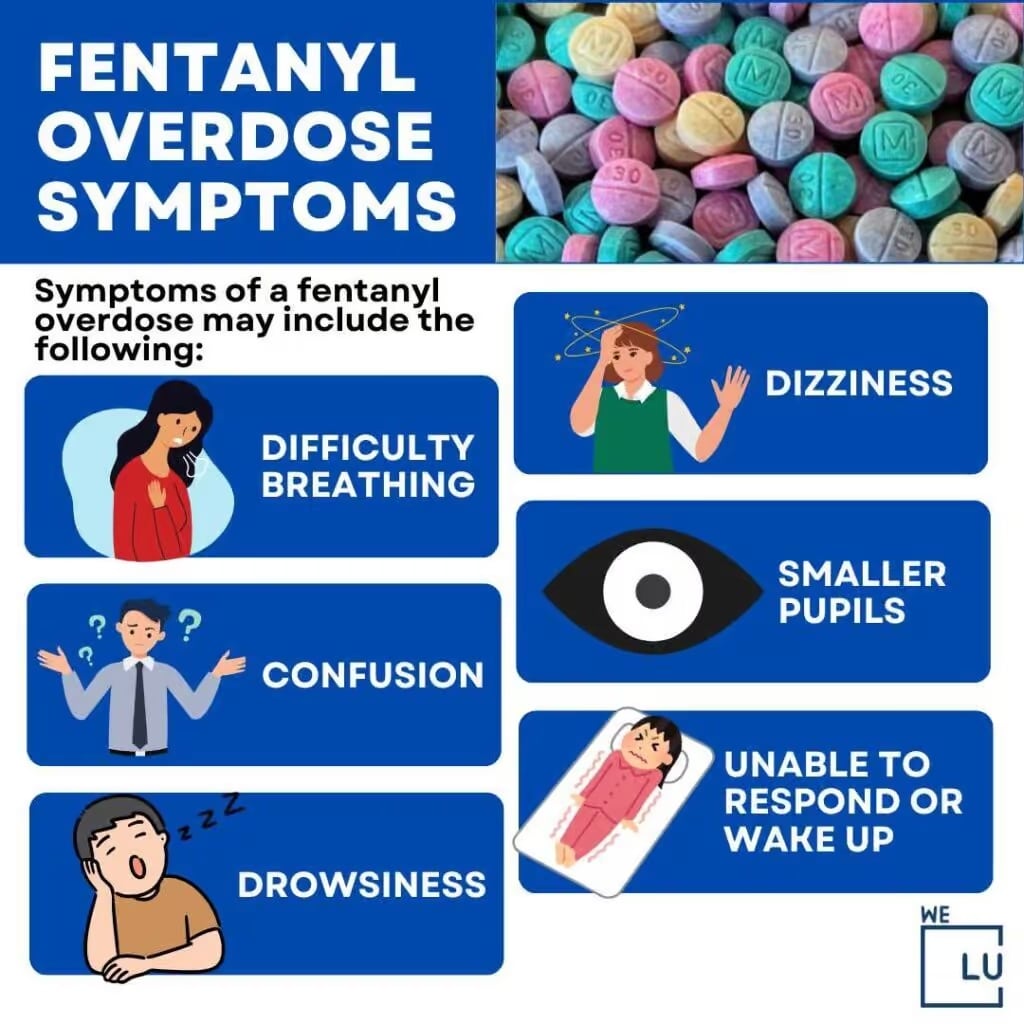 Fentanyl overdose symptoms include dizziness, difficulty breathing, visibly smaller pupils, confusion, drowsiness, and an inability to respond or wake up.