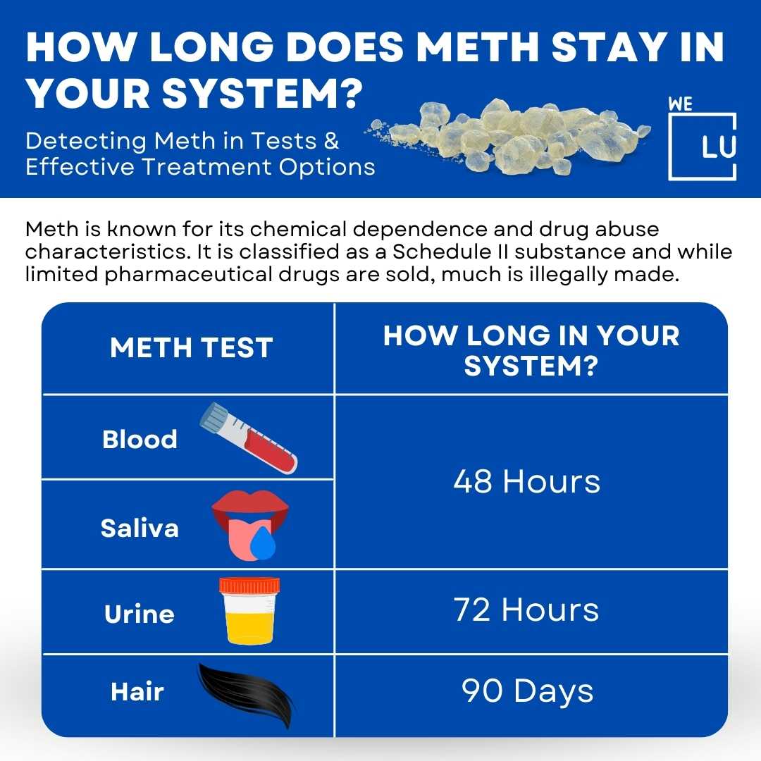 Fake Meth. What Is It And How To Identify It?