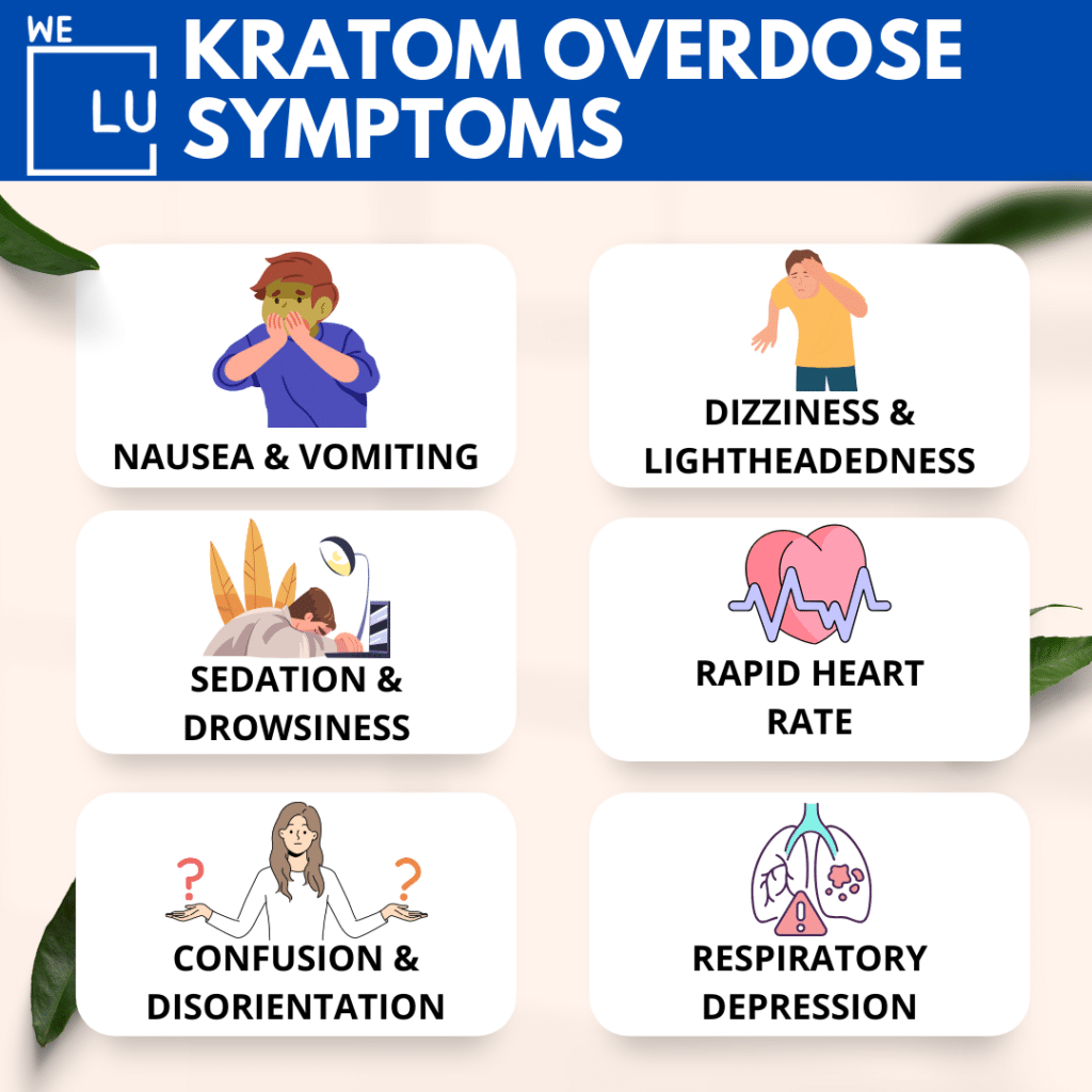 Various factors can influence the risk of a kratom overdose, and individuals using or considering kratom need to be aware of these potential risk factors