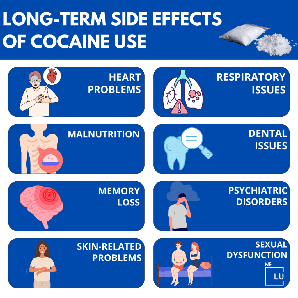 There are many other long-term side effects of cocaine use aside from the commonly known effects on the nose (Coke Nose). It can include cardiovascular complications, respiratory issues, and reproductive and sexual health problems, among others.