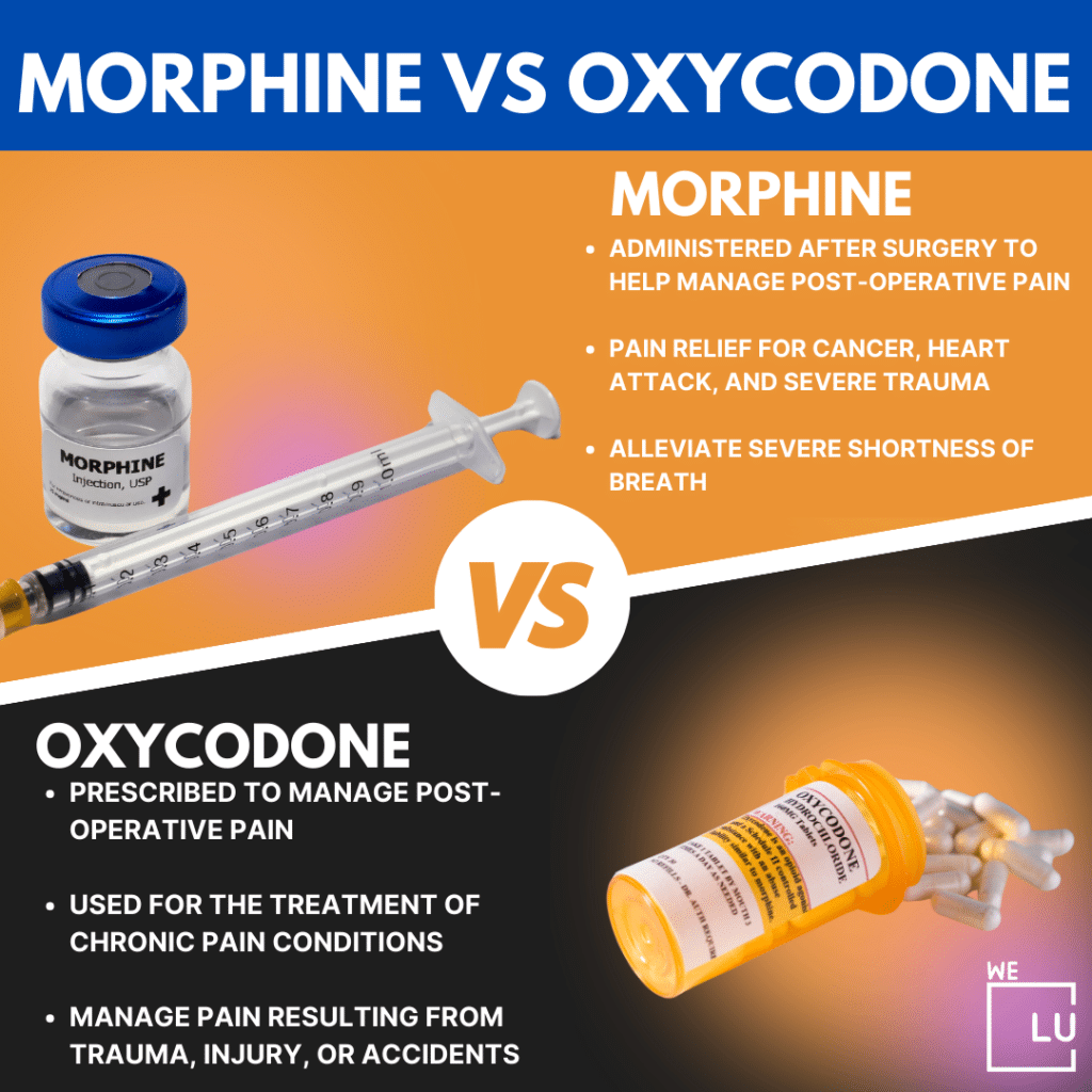 The decision to use either morphine or oxycodone or any other opioid medication is based on several factors and should be determined by a healthcare professional.