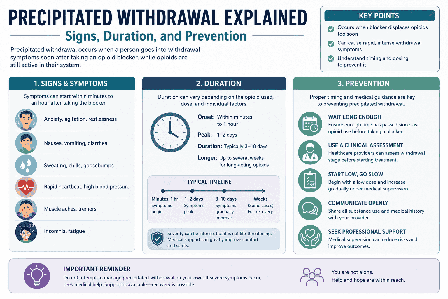 Precipitated Withdrawal Explained