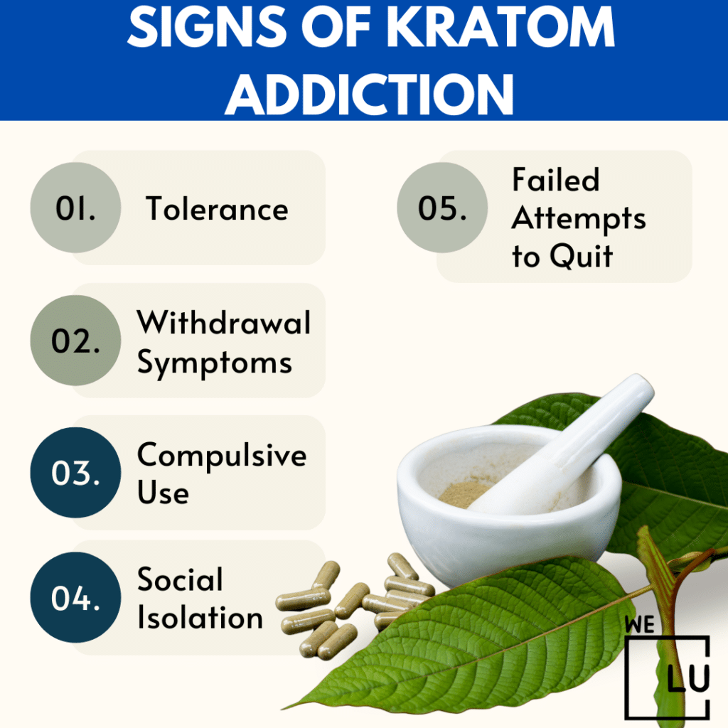 Kratom addiction can have a range of effects on both physical and mental health. The severity of these effects can vary among individuals, and some may experience more pronounced symptoms than others.