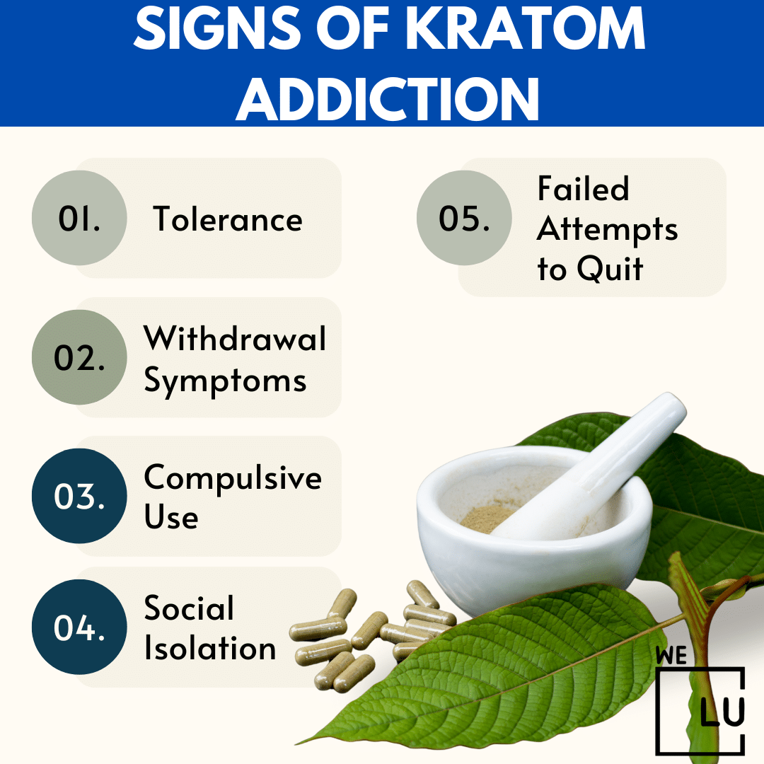 Risks And Effects Of Kratom Addiction. Is Kratom Addictive?