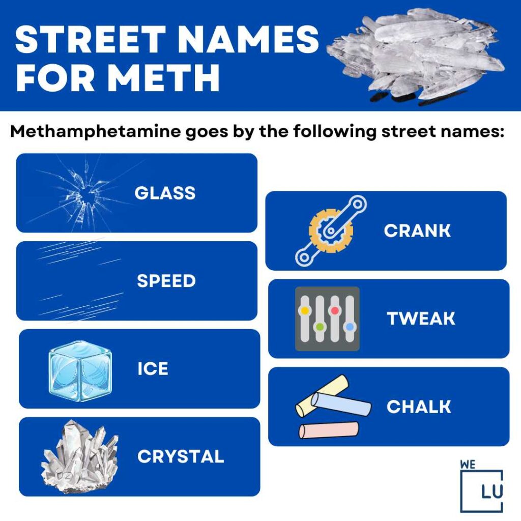 Methamphetamines are known by a couple of street names, which includes: glass, speed, ice, crystal, crank, tweak and chalk.