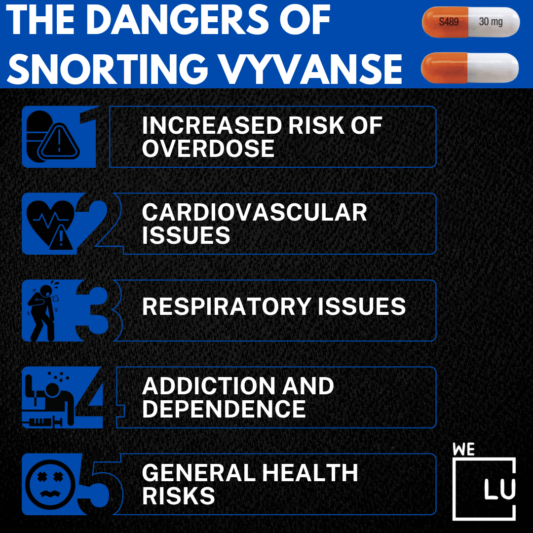 Can You Snort Vyvanse? Is Snorting Vyvanse Dangerous?