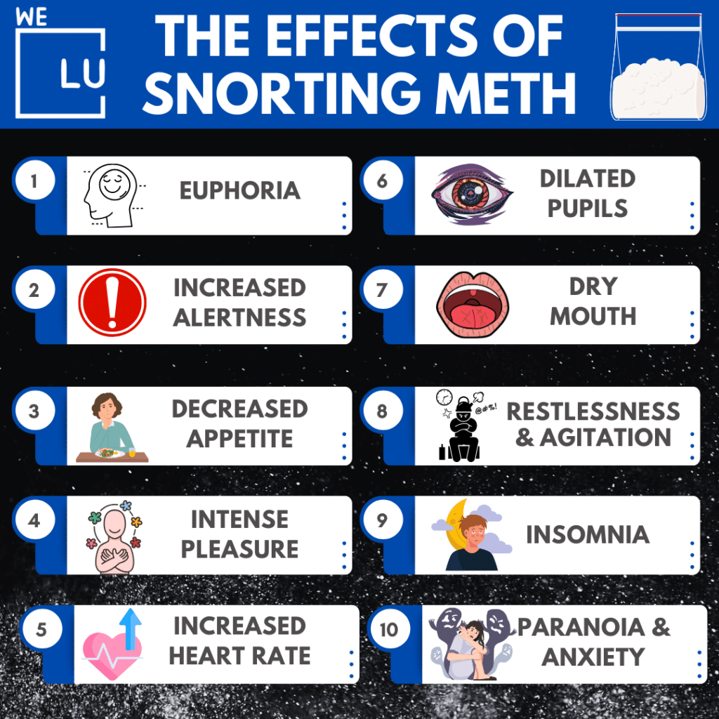 Snorting meth allows the drug to be absorbed through the nasal tissues into the bloodstream, resulting in a rapid onset of the drug's psychoactive effects.