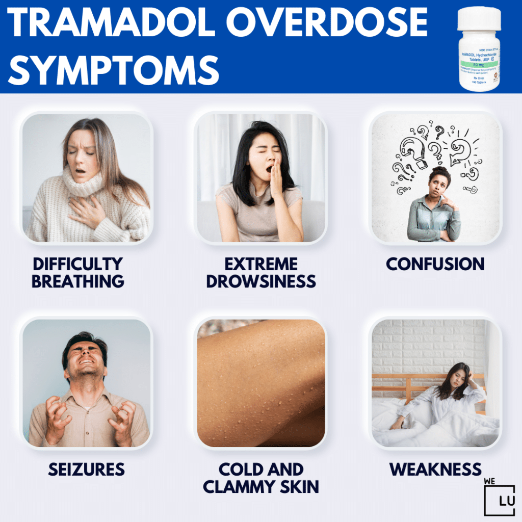 Tramadol is an opioid analgesic, and like other opioids, an overdose can have severe and potentially life-threatening consequences.