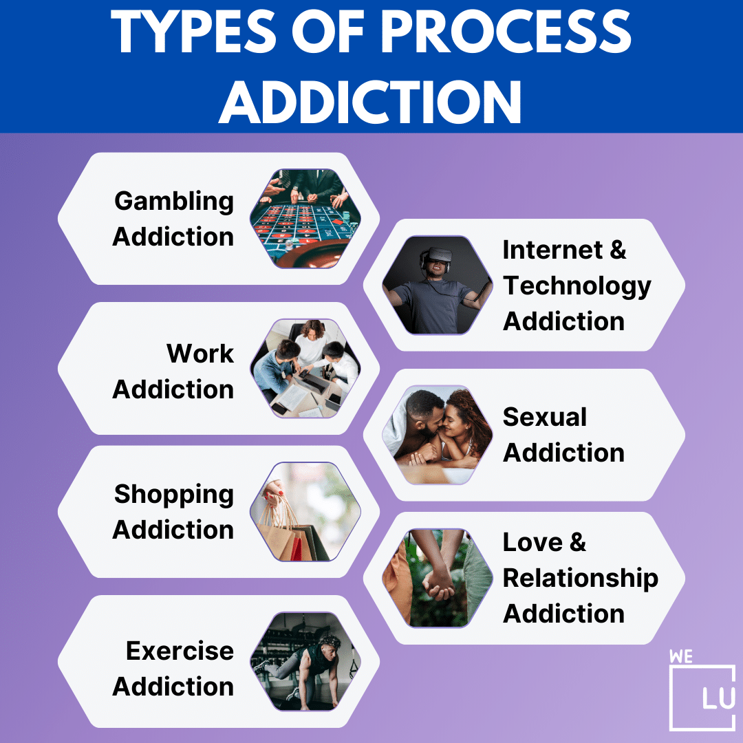 What Is Process Addiction? Overview Of Behavioral Addiction