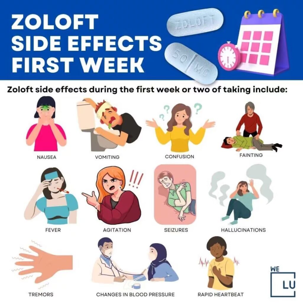 Common Zoloft side effects within the first week can include nausea, vomiting, confusion, fainting, fever, and agitation, among others.