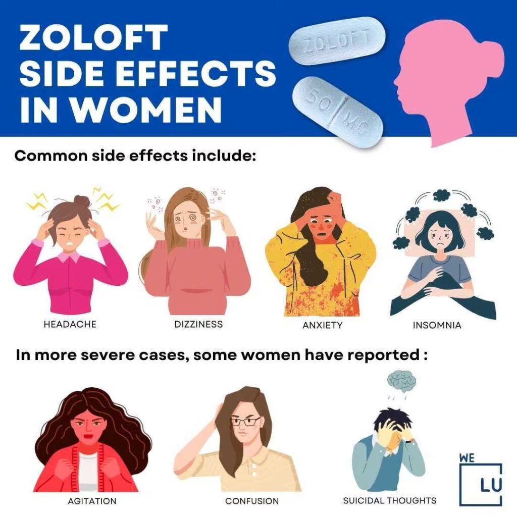 Zoloft's side effects in women can include common effects such as headache, dizziness, anxiety, and insomnia. While in some severe cases, there have been reports of feelings of agitation and confusion, as well as suicidal thoughts.