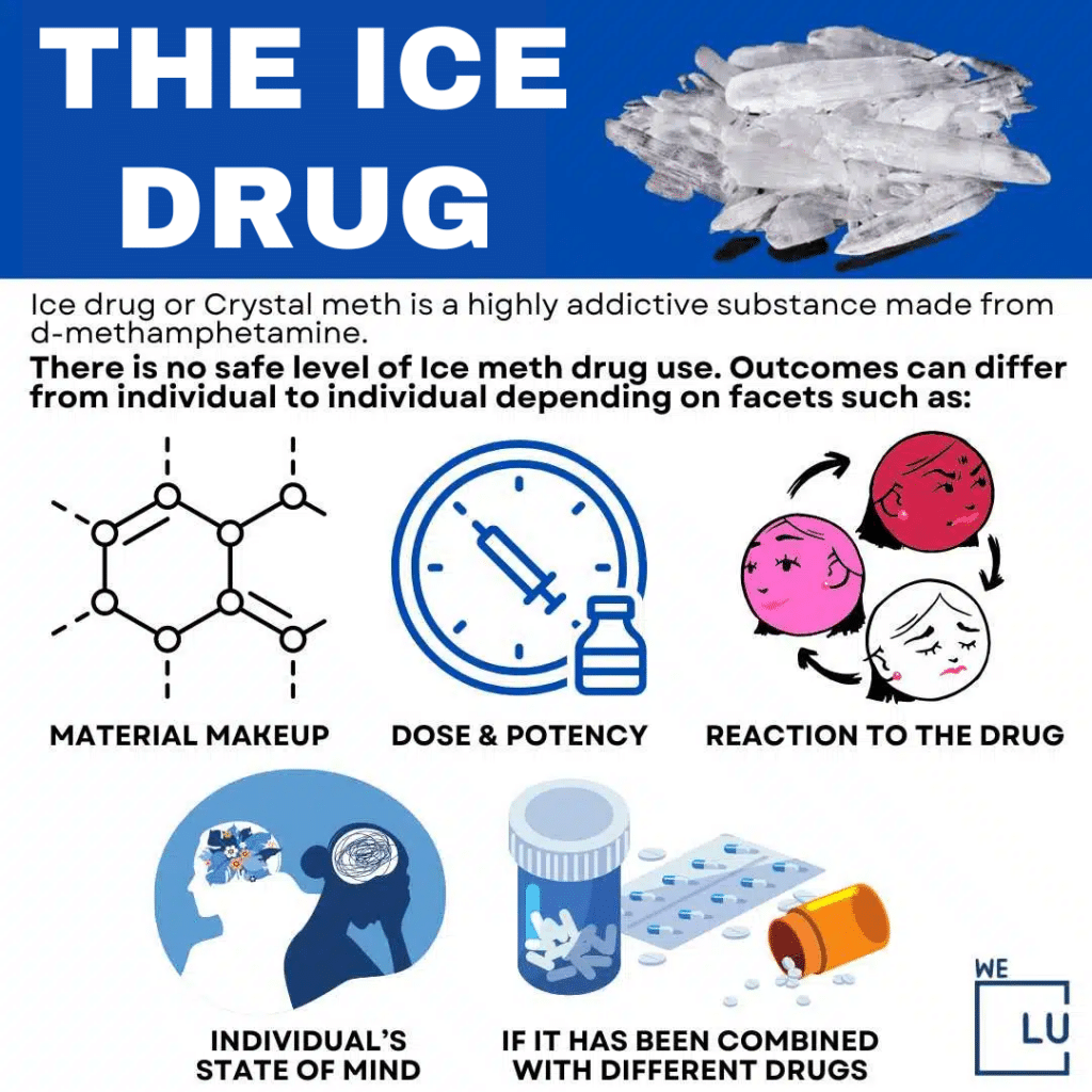 Ice Drug is a street name for crystal methamphetamine, a potent and highly addictive drug. Ice usually looks like a clear bluish-white crystal.